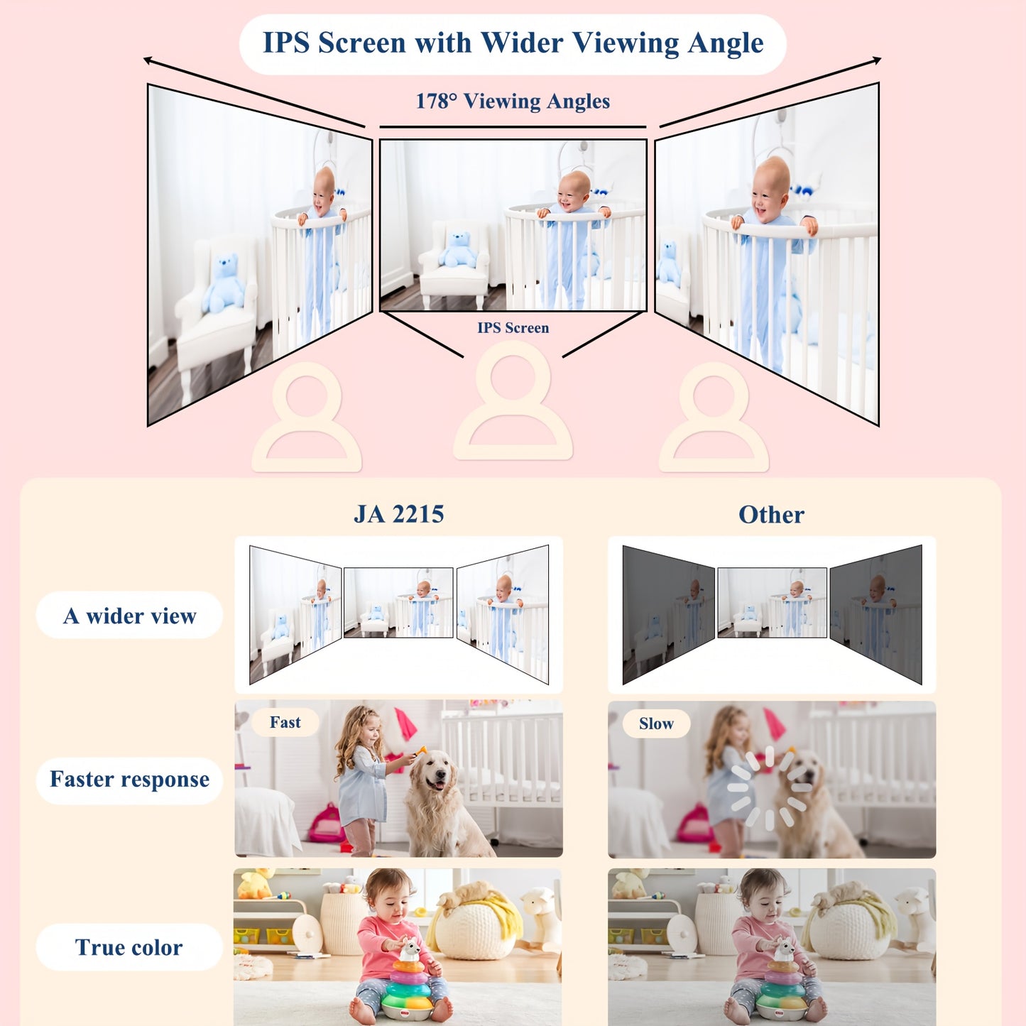 Baby Camera Monitor, Video Baby Monitor With Camera And Audio, Night Vision