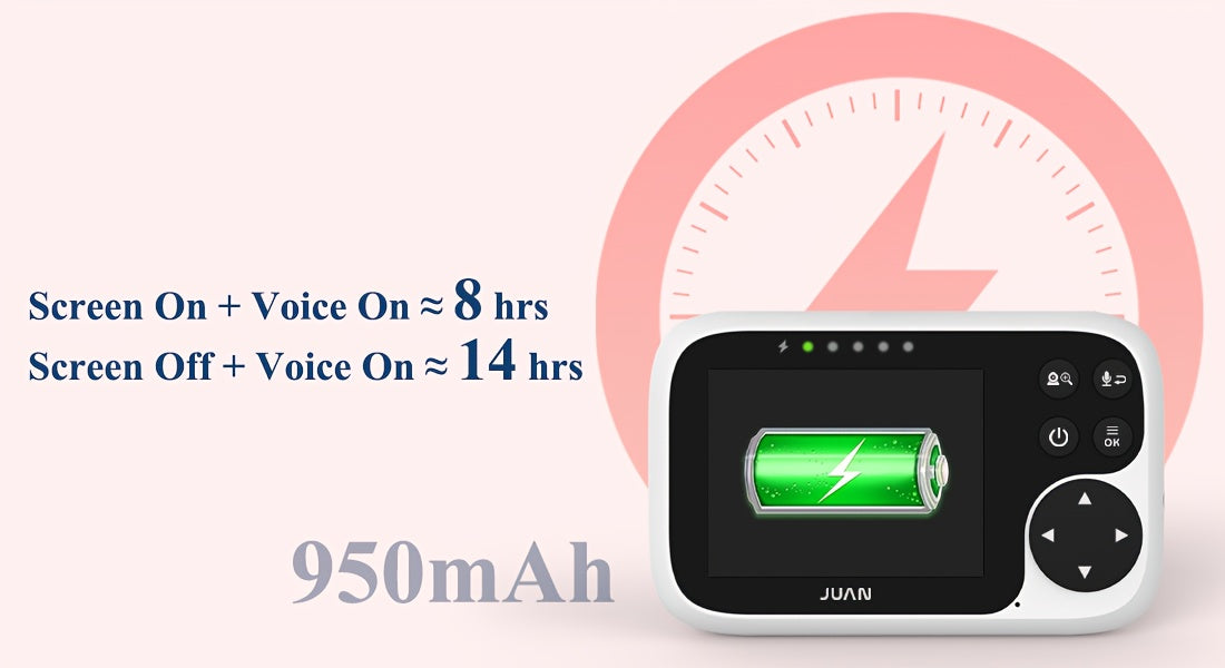 Baby Camera Monitor, Video Baby Monitor With Camera And Audio, Night Vision