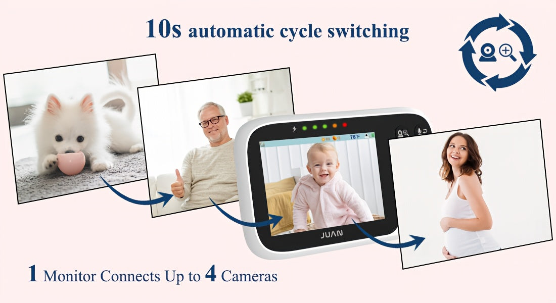 Baby Camera Monitor, Video Baby Monitor With Camera And Audio, Night Vision