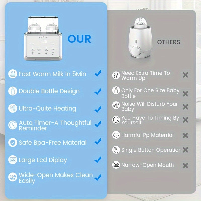 8-in-1 Portable Electric Bottle Warmer With Timer, Multi-function Heating Container,